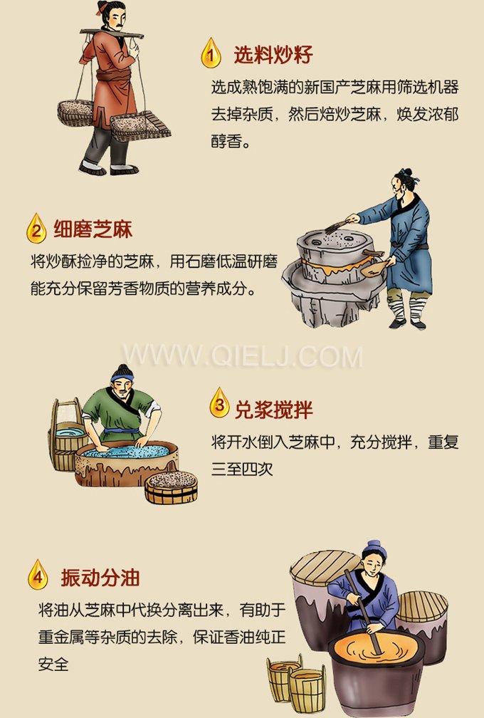 芝麻油壓榨處理設(shè)備，企鵝牌液壓榨油機(jī)勇于創(chuàng)新生產(chǎn)效率高(圖2)